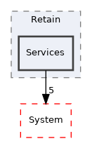 Arp/Plc/Retain/Services