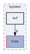 Arp/System/Acf