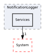 Arp/Services/NotificationLogger/Services
