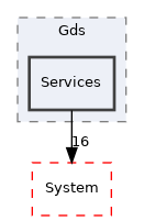 Arp/Plc/Gds/Services