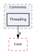 Arp/System/Commons/Threading