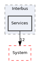 Arp/Io/Interbus/Services