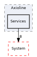 Arp/Io/Axioline/Services