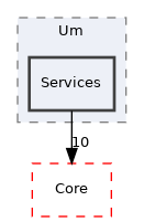 Arp/System/Um/Services
