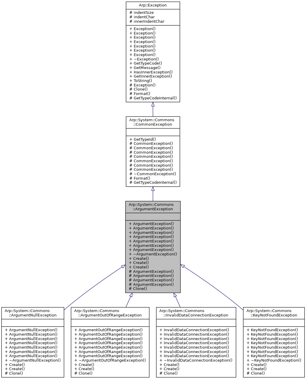 Inheritance graph