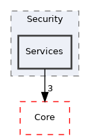 Arp/System/Security/Services