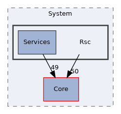 Arp/System/Rsc