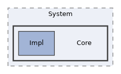 Arp/System/Core
