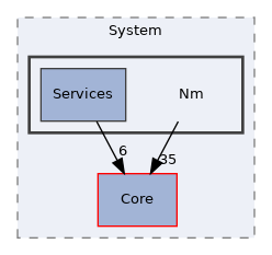 Arp/System/Nm