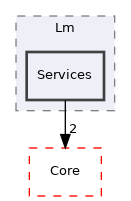 Arp/System/Lm/Services