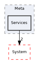 Arp/Plc/Meta/Services