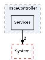 Arp/Services/TraceController/Services