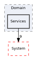 Arp/Plc/Domain/Services