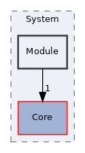 Arp/System/Module