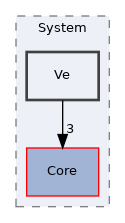 Arp/System/Ve