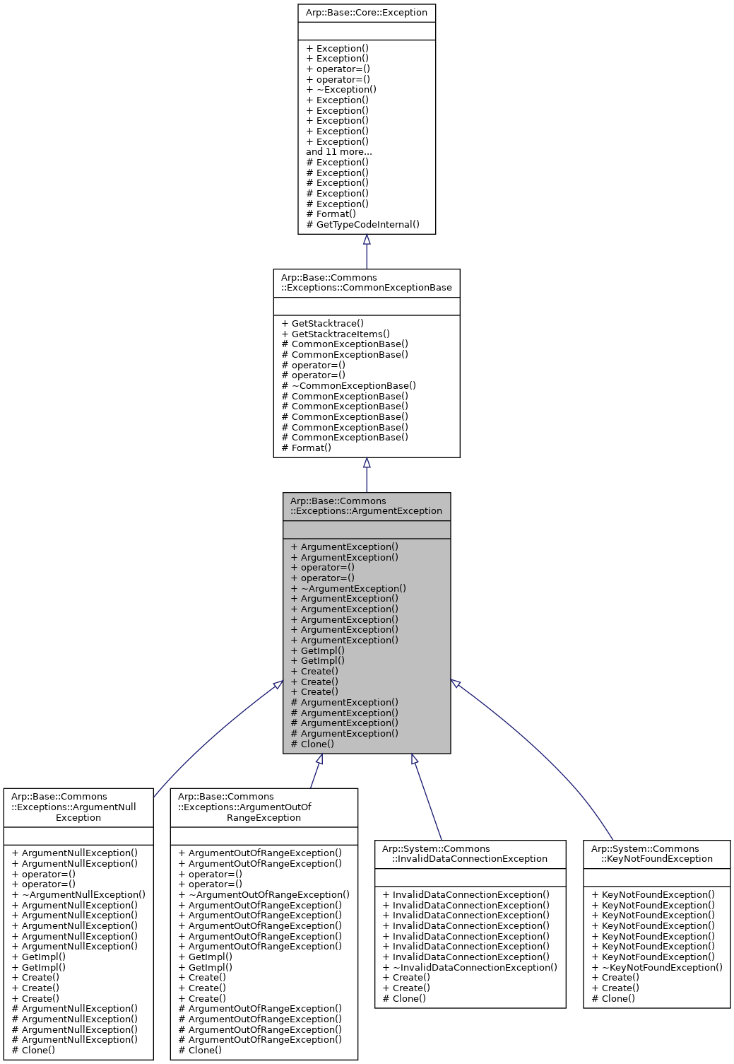 Inheritance graph