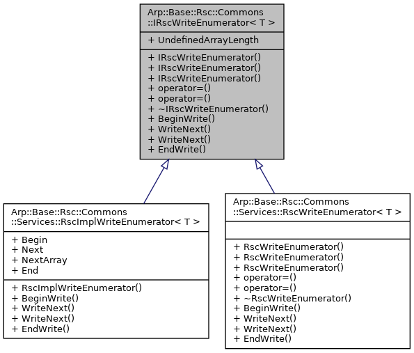 Inheritance graph