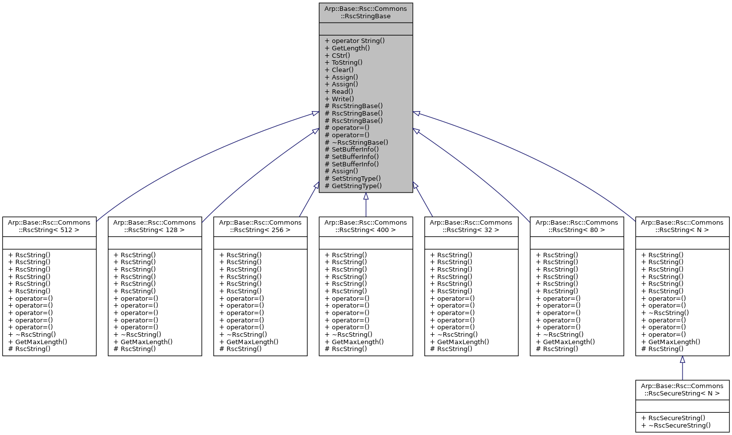 Inheritance graph