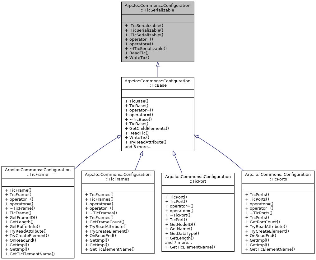 Inheritance graph