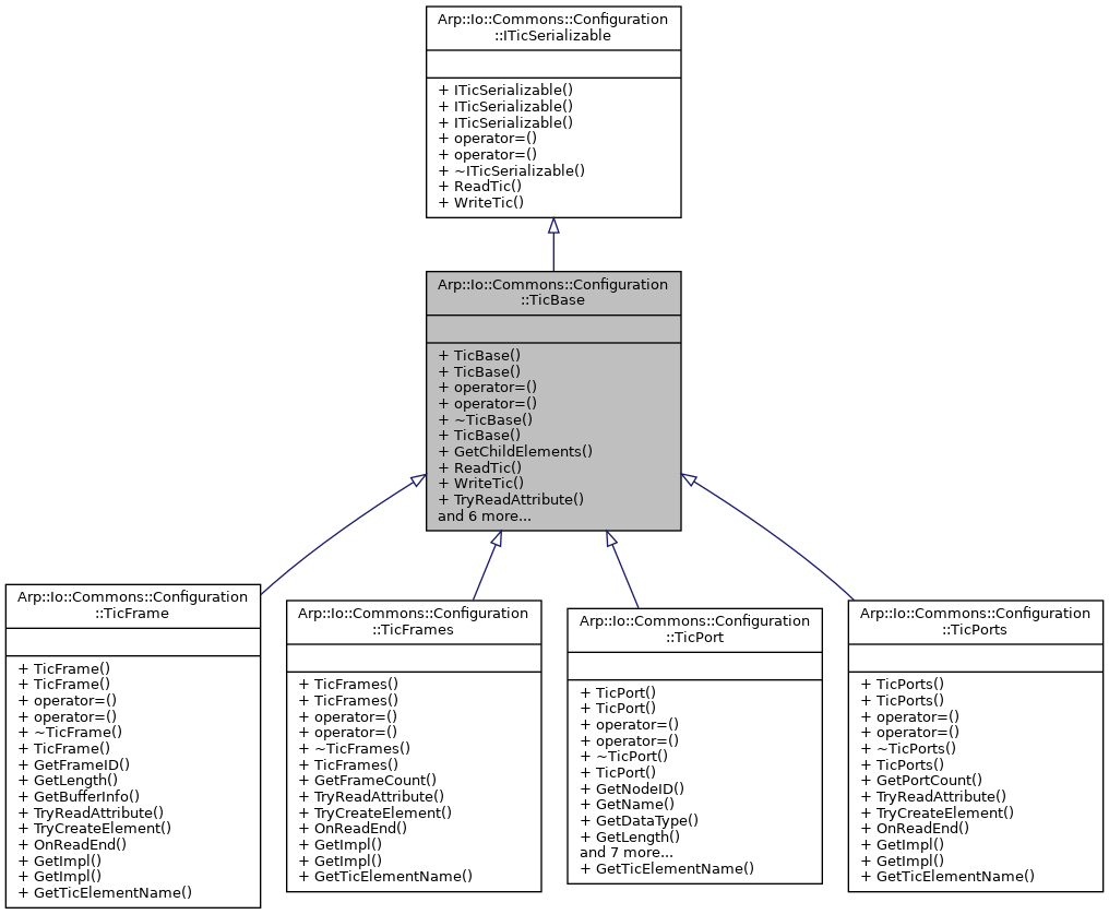 Inheritance graph