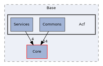 Arp/Base/Acf