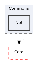 Arp/System/Commons/Net