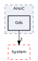 Arp/Plc/AnsiC/Gds