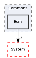 Arp/Plc/Commons/Esm