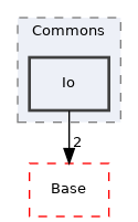 Arp/Plc/Meta/Commons/Io