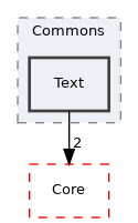 Arp/System/Commons/Text