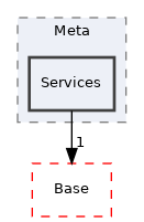 Arp/Plc/Meta/Services