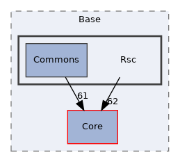 Arp/Base/Rsc
