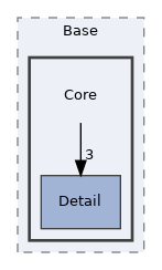 Arp/Base/Core