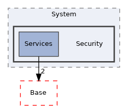 Arp/System/Security