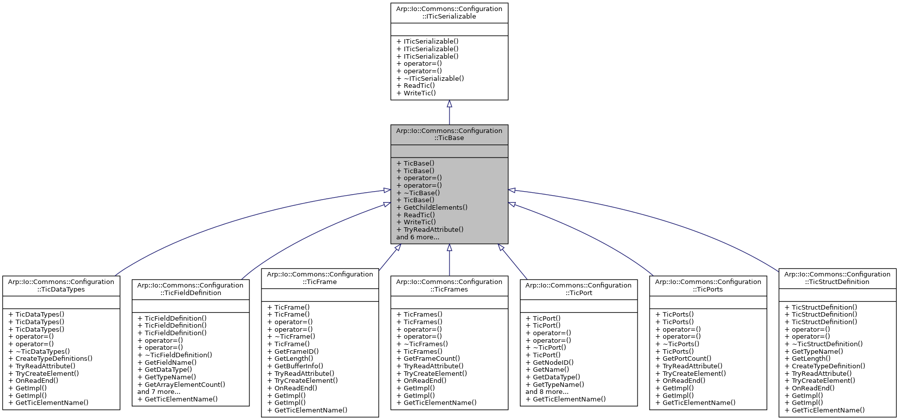 Inheritance graph