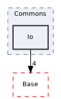 Arp/Plc/Meta/Commons/Io