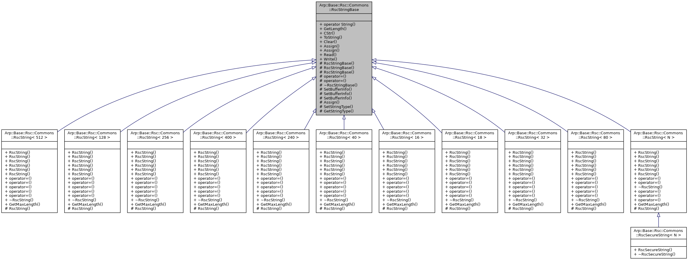 Inheritance graph
