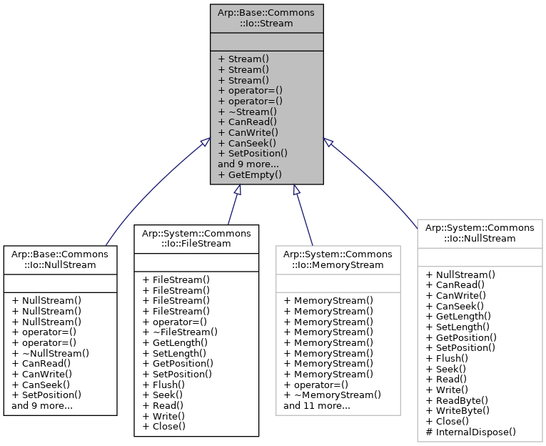 Inheritance graph