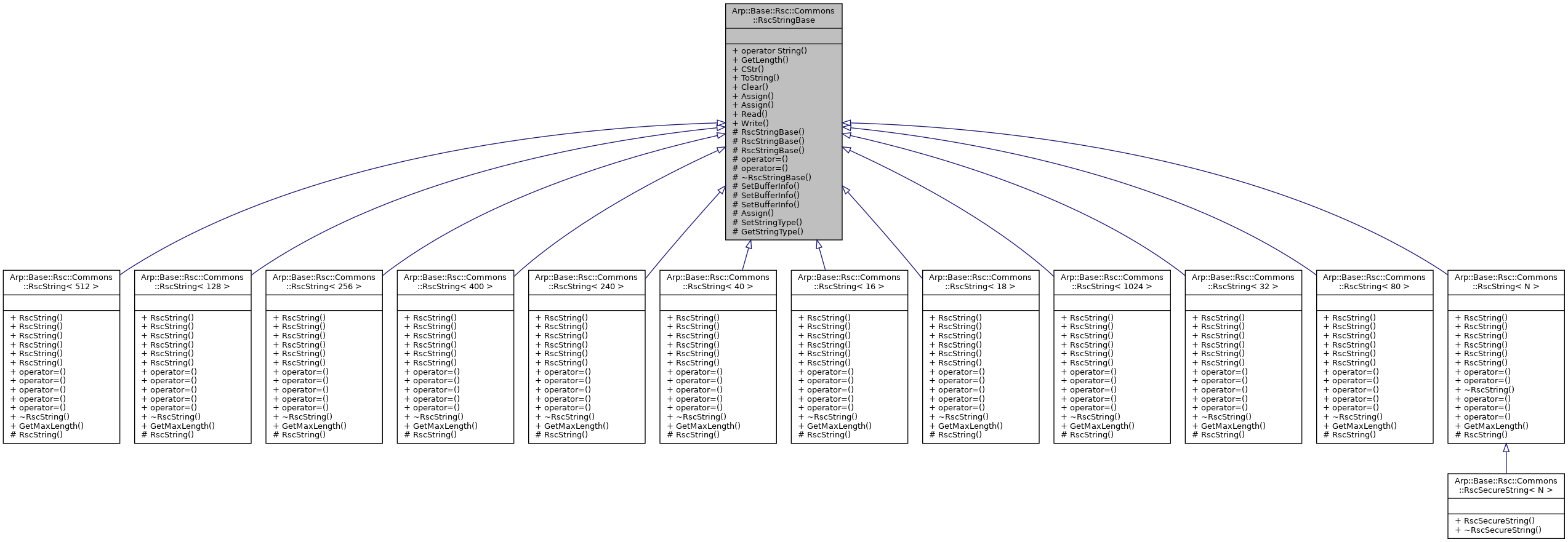Inheritance graph