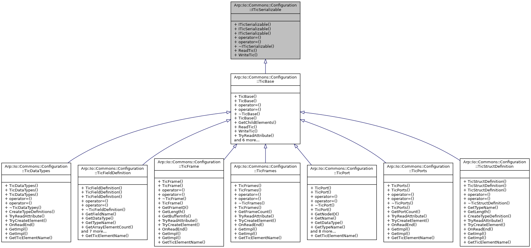 Inheritance graph