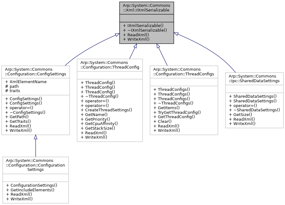 Inheritance graph