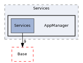 Arp/Services/AppManager