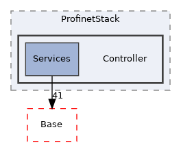 Arp/Io/ProfinetStack/Controller