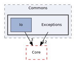 Arp/Base/Commons/Exceptions