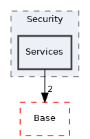 Arp/System/Security/Services