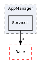 Arp/Services/AppManager/Services