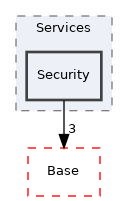 Arp/System/Commons/Services/Security