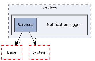 Arp/Services/NotificationLogger