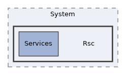 Arp/System/Rsc