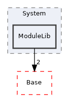 Arp/System/ModuleLib